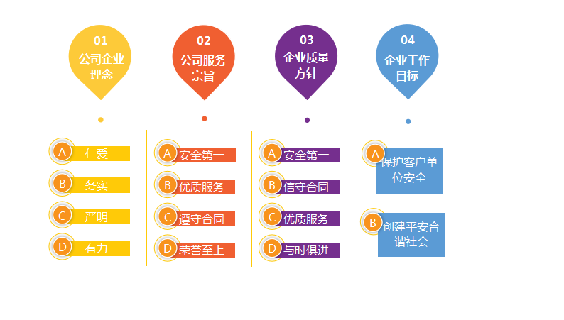 常德健康管理咨詢服務,病人陪護服務,家政服務